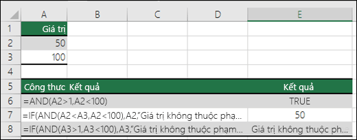 hàm and trong excel, and function in excel