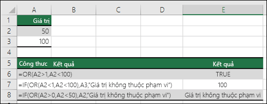 hàm or trong excel, or function in excel